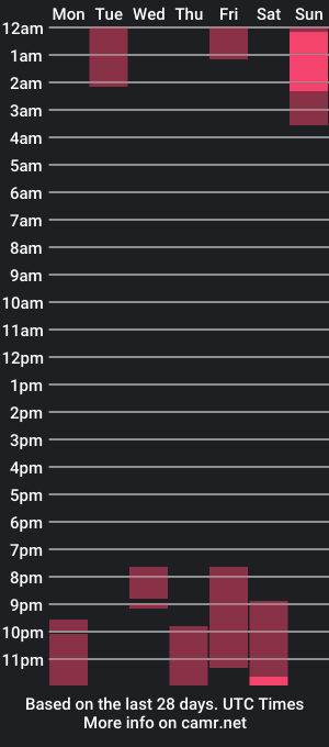 cam show schedule of amy_littlee