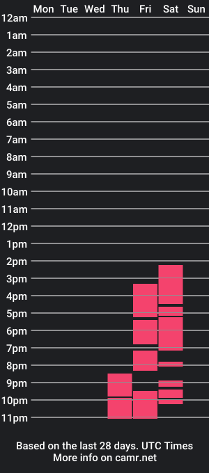 cam show schedule of amy_lul