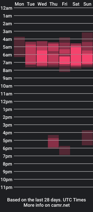 cam show schedule of amy_may1