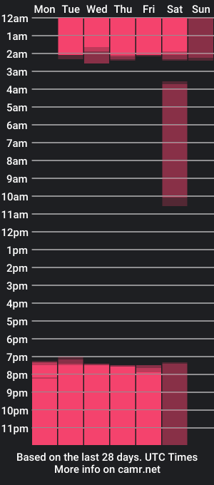 cam show schedule of amy_nicolee