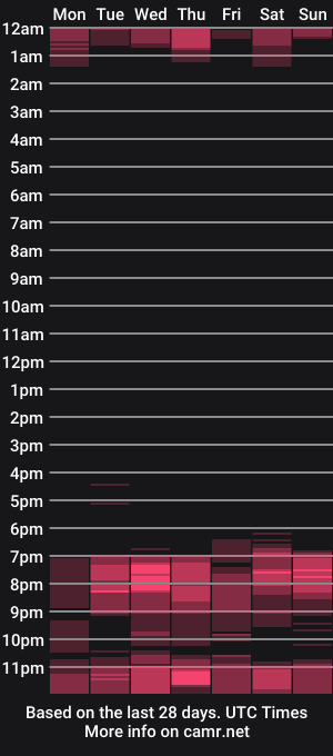cam show schedule of amy_nymphet