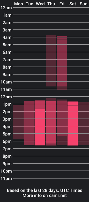 cam show schedule of amy_queenx