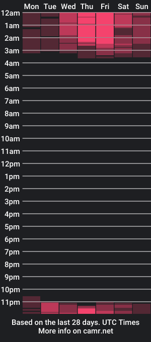 cam show schedule of amy_rivas08