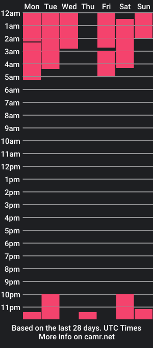 cam show schedule of amy_rousse1