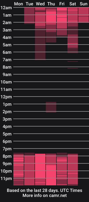 cam show schedule of amy_ruizz