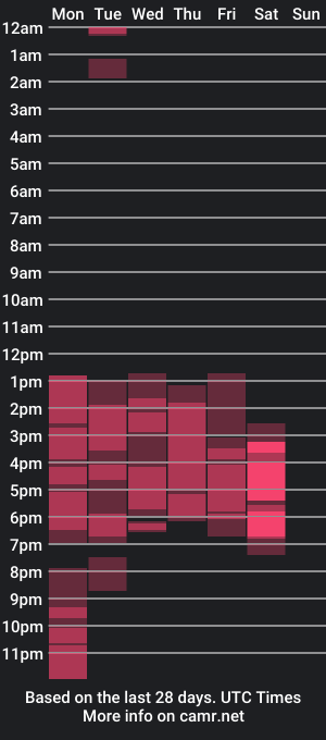 cam show schedule of amy_saenzz