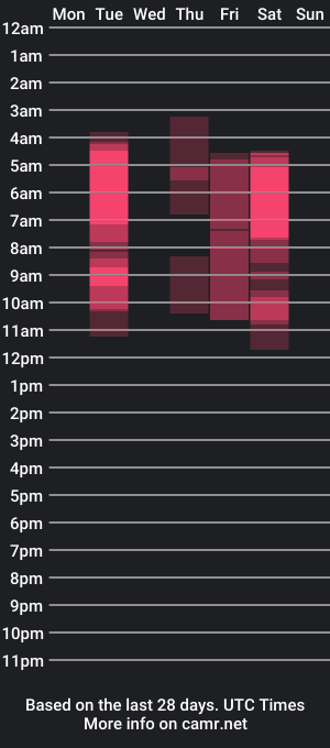 cam show schedule of amy_sl4ve