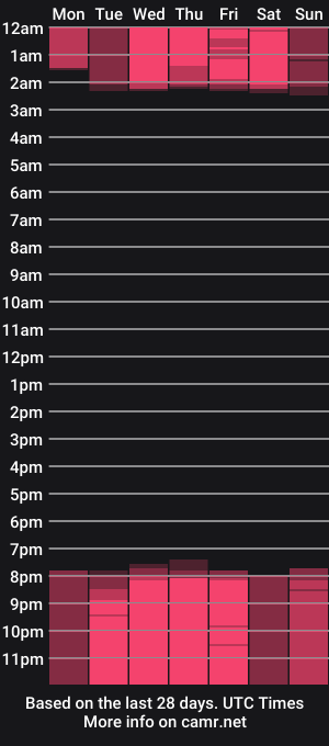 cam show schedule of amy_snow