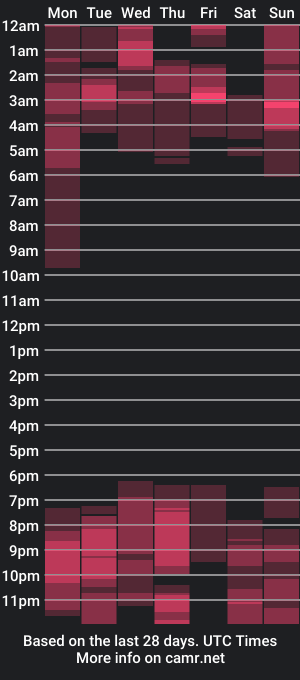 cam show schedule of amy_suck