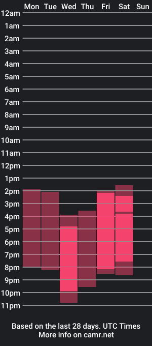 cam show schedule of amy_turnerx