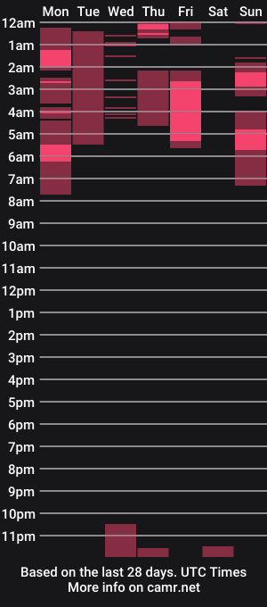 cam show schedule of amy_versatile
