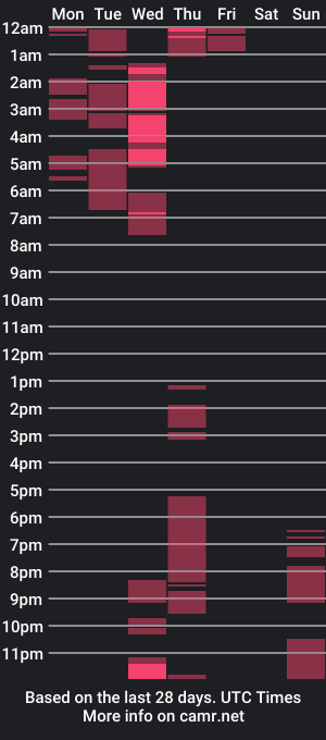 cam show schedule of amyazuree