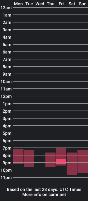 cam show schedule of amyboop_