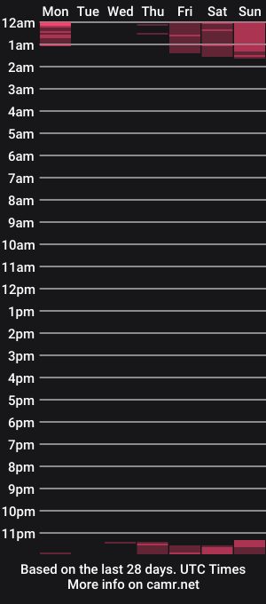 cam show schedule of amycdslut3