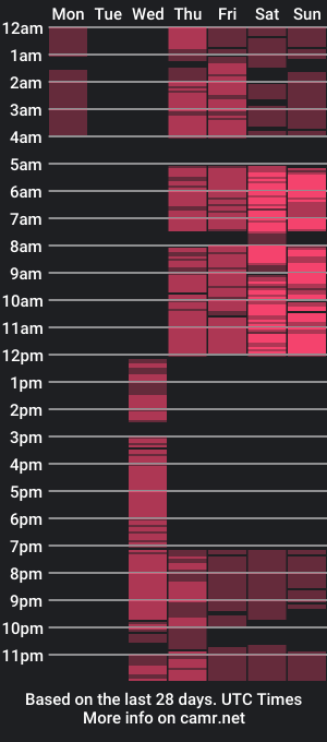 cam show schedule of amyclaree