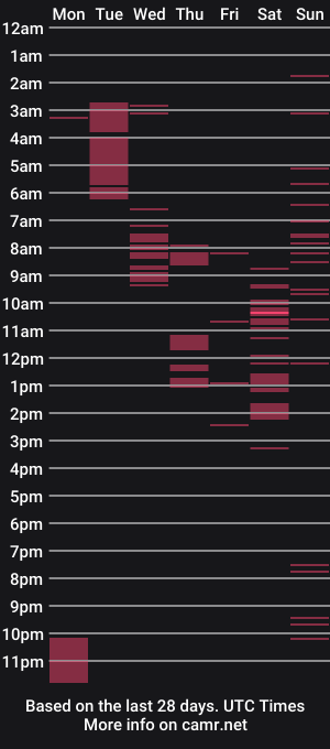 cam show schedule of amycollinns