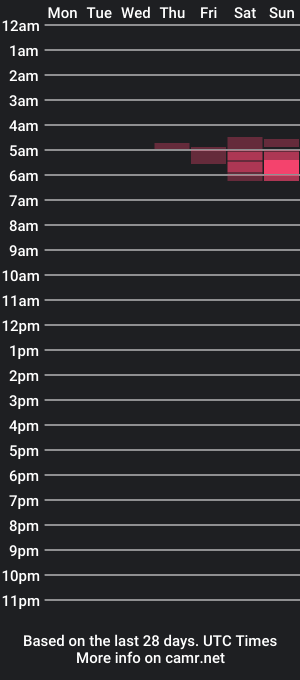 cam show schedule of amycrazyberry_