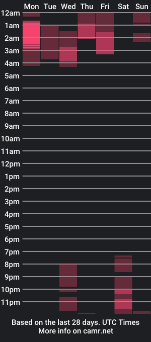 cam show schedule of amycurls