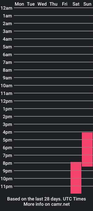 cam show schedule of amydyamond