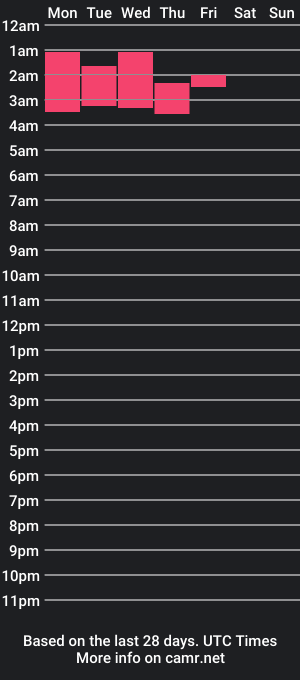 cam show schedule of amyelizabethx