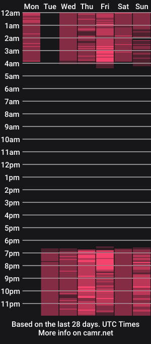 cam show schedule of amyfarmers