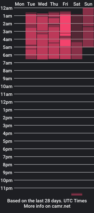 cam show schedule of amyflaker