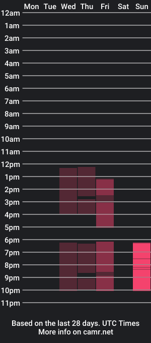 cam show schedule of amyflirty