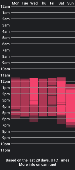 cam show schedule of amyflowler