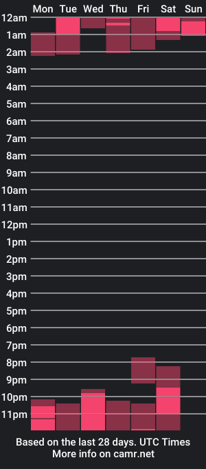 cam show schedule of amyjj