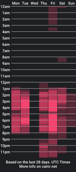 cam show schedule of amyjohnsonn