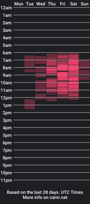 cam show schedule of amylexy