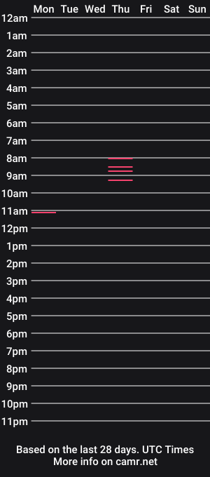 cam show schedule of amylyy