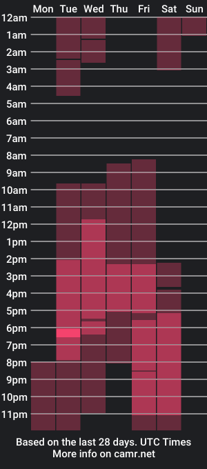 cam show schedule of amymilller