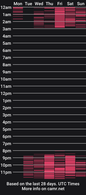 cam show schedule of amymistress