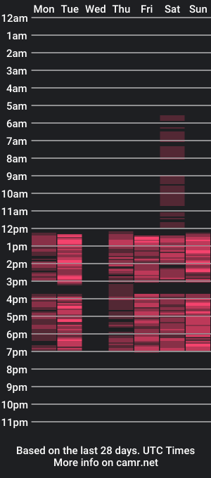 cam show schedule of amynoire