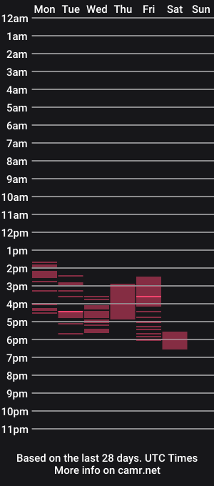 cam show schedule of amyoconor