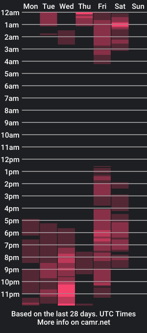 cam show schedule of amypond__