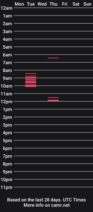 cam show schedule of amypure