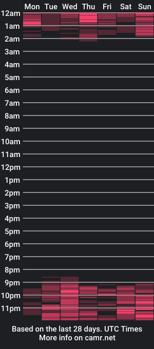 cam show schedule of amyrarosera