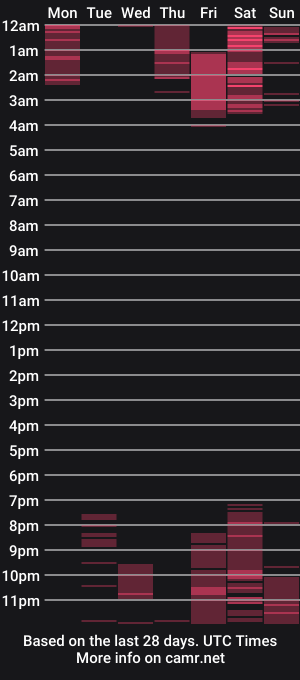 cam show schedule of amyrojas
