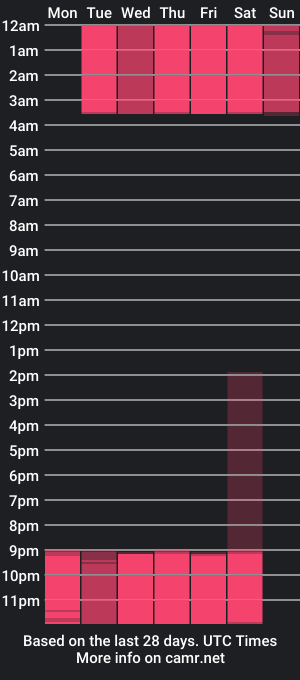 cam show schedule of amysc