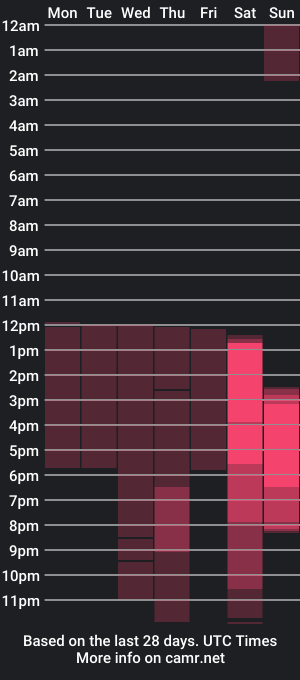 cam show schedule of amyscothh