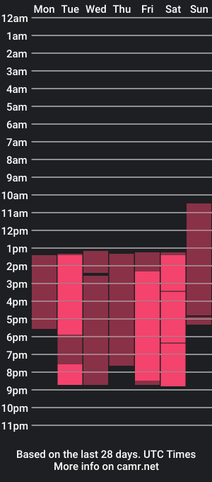 cam show schedule of amysexy_