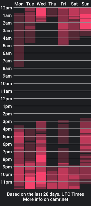 cam show schedule of amysofia