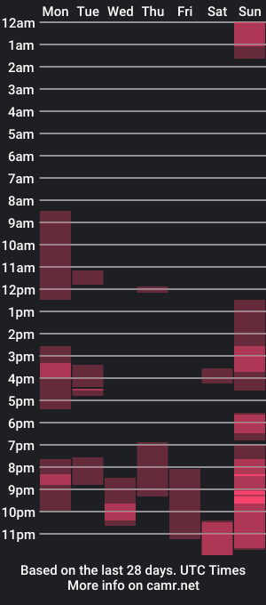 cam show schedule of amyspoil