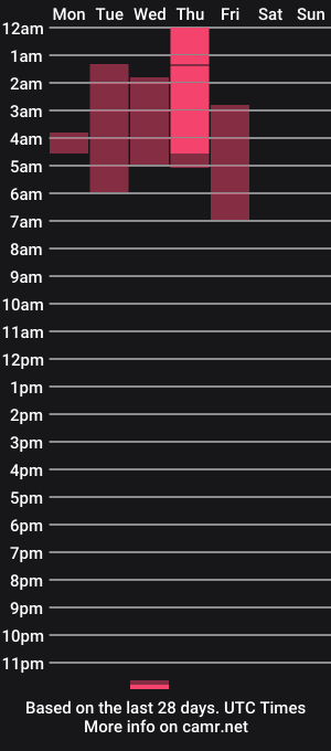 cam show schedule of amystefa
