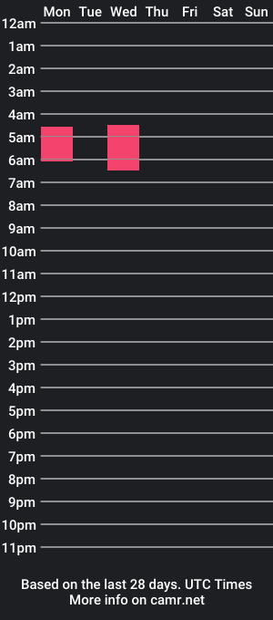 cam show schedule of amystery11