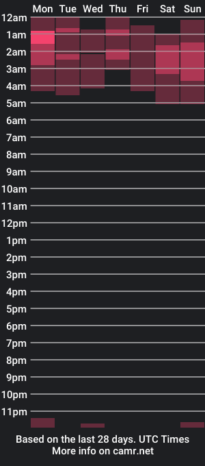 cam show schedule of amywhitexxd