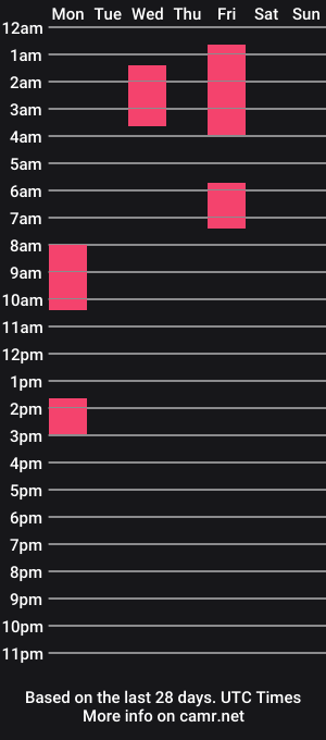 cam show schedule of amywildone