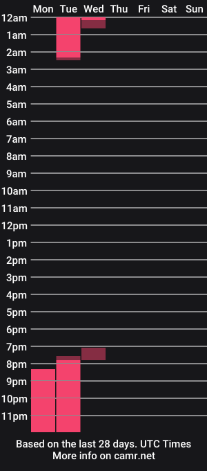 cam show schedule of amywilliams_